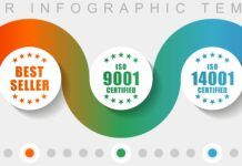 Abai conquista os certificados da ISO 9.001, 14.001 e 27.001