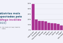 Tráfego Inválido: US$ 35,7 bi foram desperdiçados em ads em 2022