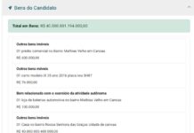 eleições canoas 2024