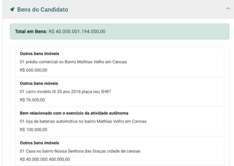 eleições canoas 2024