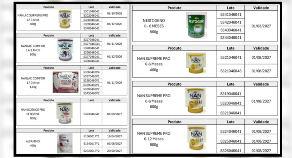 anvisa nan nestogeno lotes